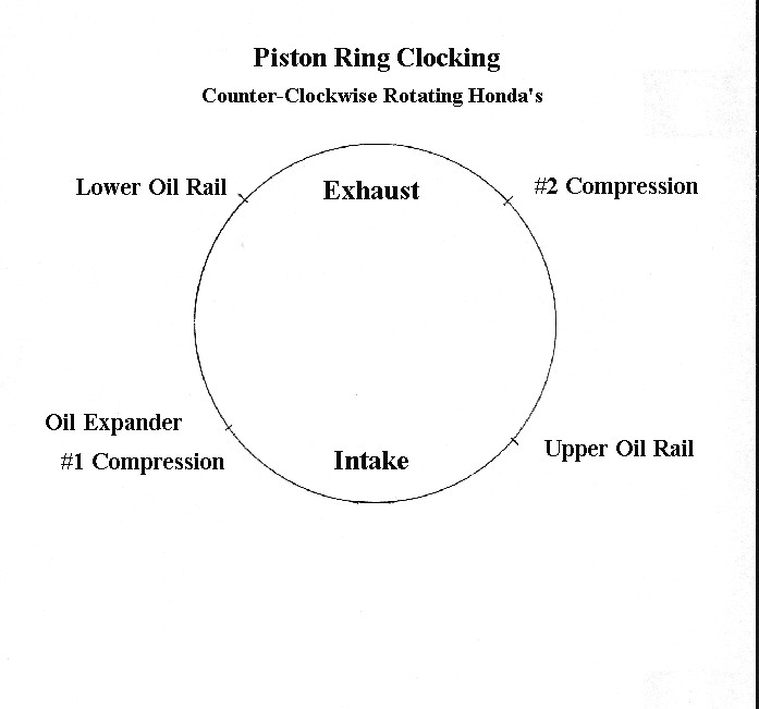 Clocking piston rings